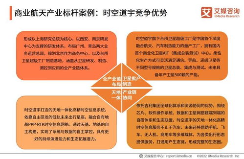 2021-2022年中國(guó)商業(yè)航天產(chǎn)業(yè)發(fā)展趨勢(shì)與旅游開(kāi)發(fā)項(xiàng)目策劃咨詢(xún)